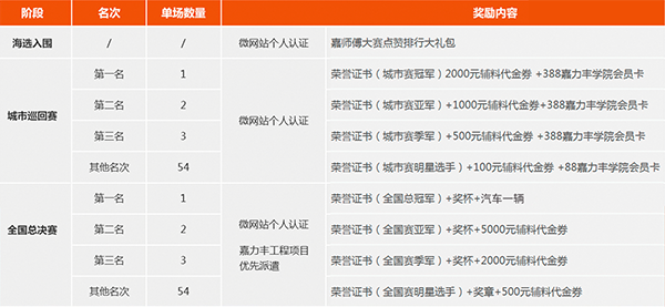 1589158367608211.png 奖励明细图(去汽车).png